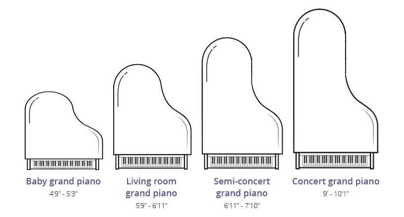 Types of grand pianos (+ Piano Dimensions)