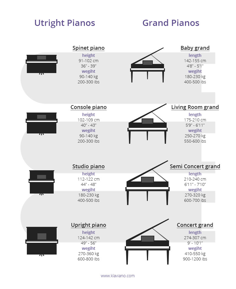 how to transport a piano - The most popular grand/upright piano dimensions