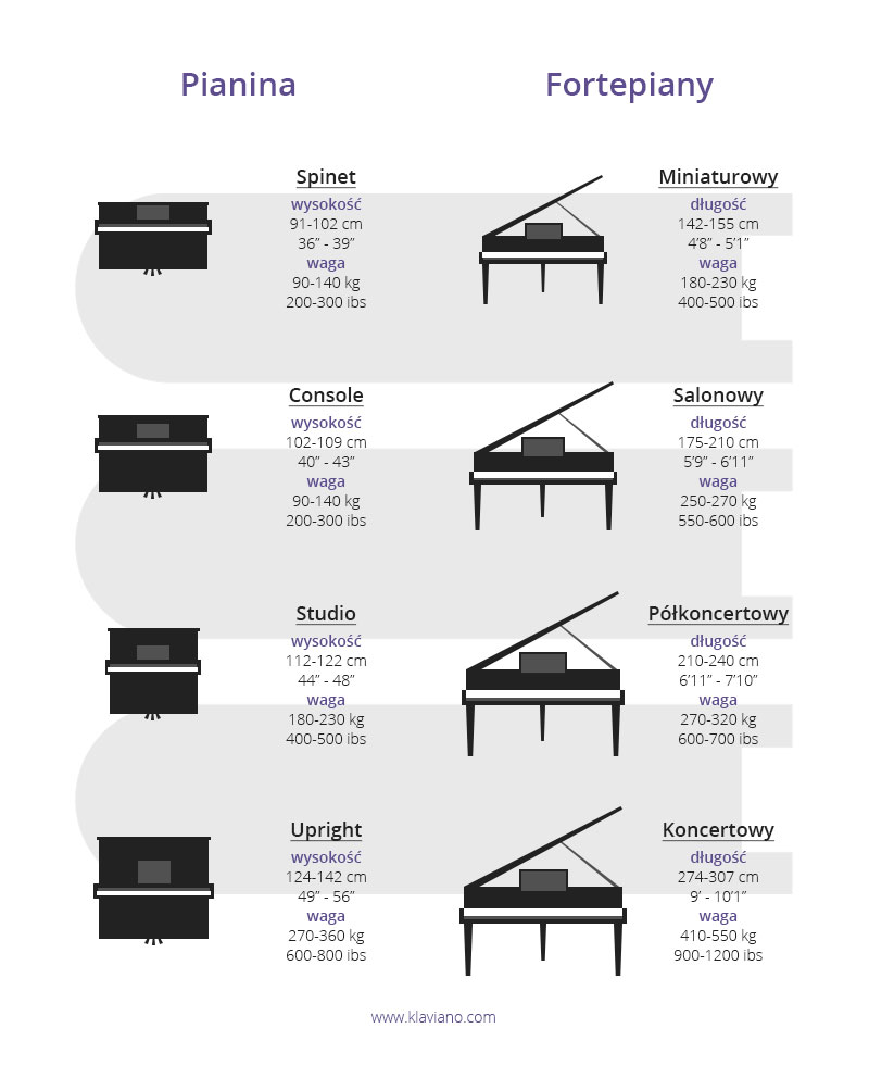 Ile waży pianino / fortepian?