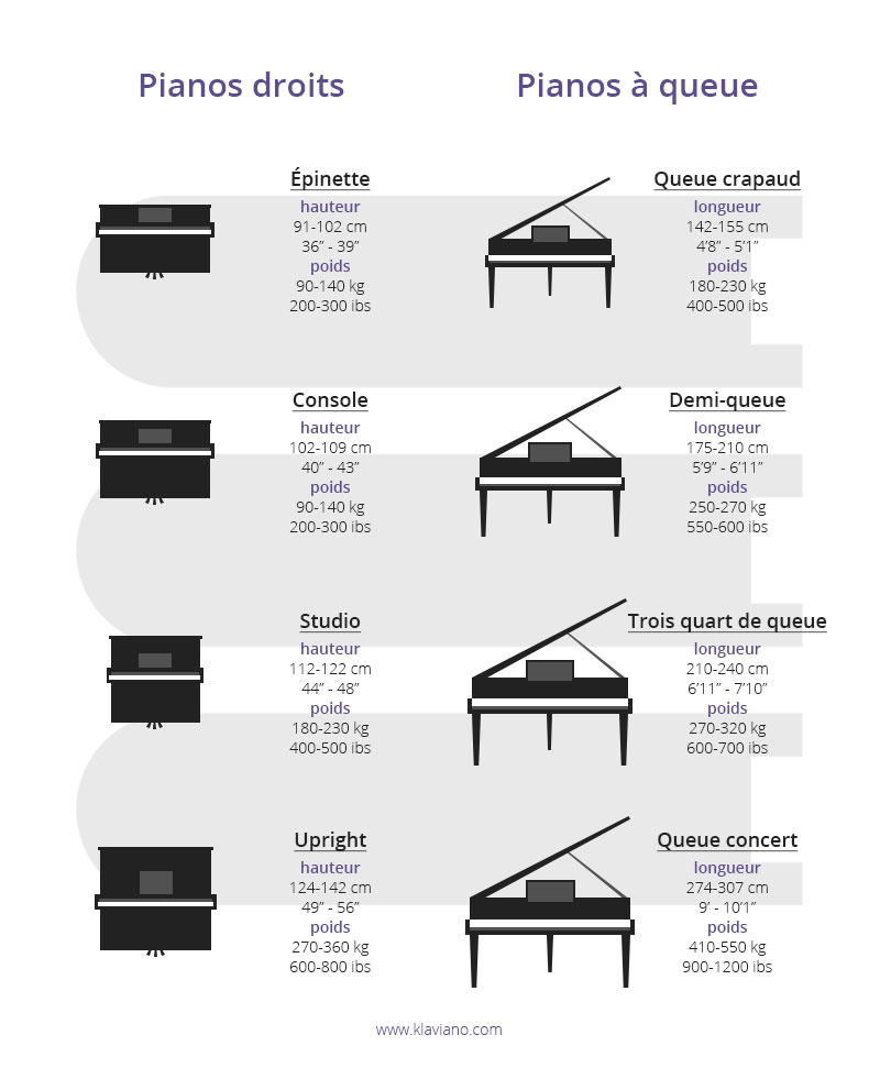 Déménager un piano - Quel est le poids d'un piano droit/piano à queue ?