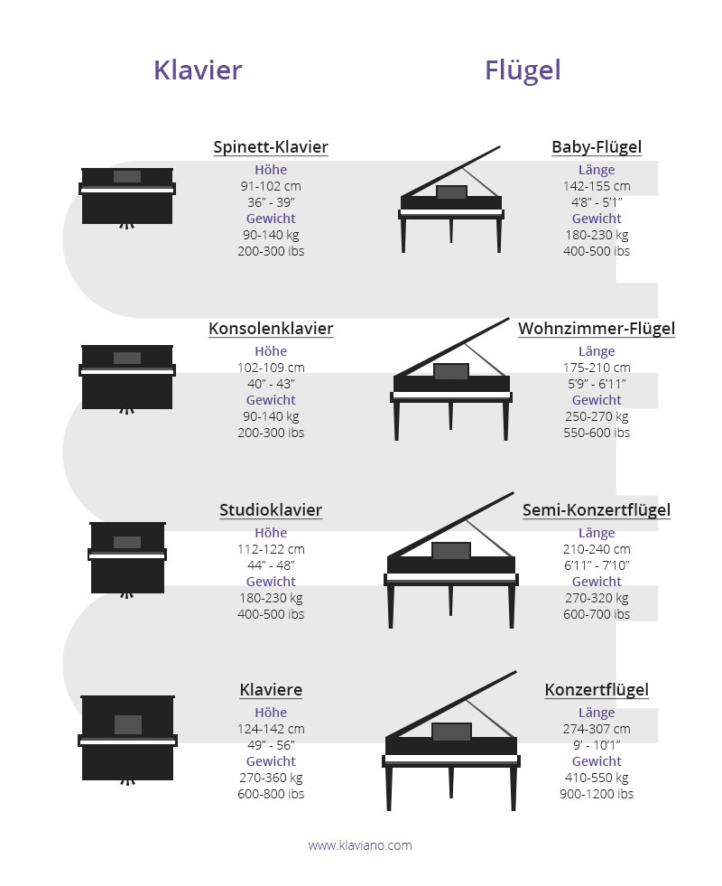 Klavier Transportieren - Abmessungen von Klavieren