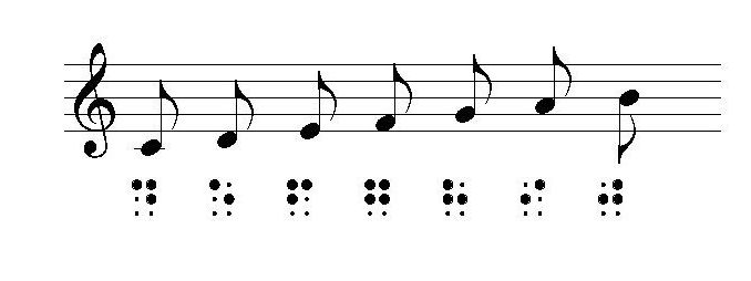 music notation developed in Braille