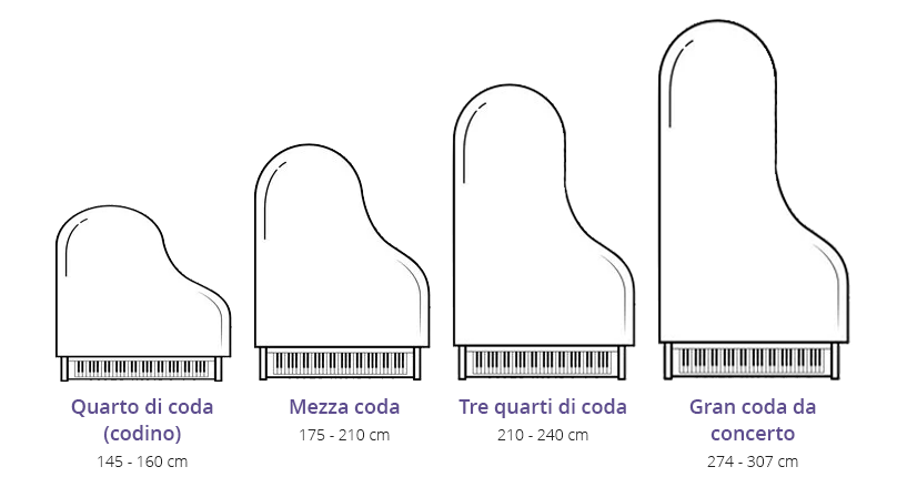 Dimensioni dei pianoforti a coda