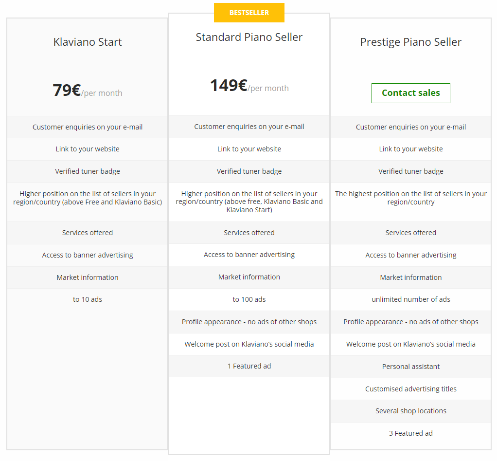 Comparison of functions in company plans