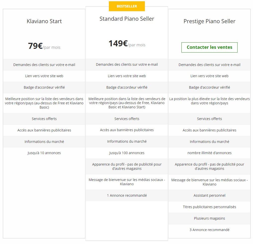 Comparaison des fonctions dans les plans d'entreprise