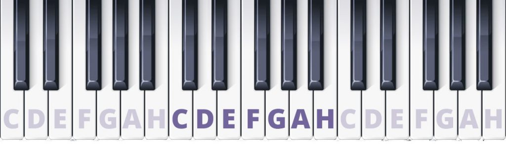 how many keys on a piano - Key Points on the Keyboard